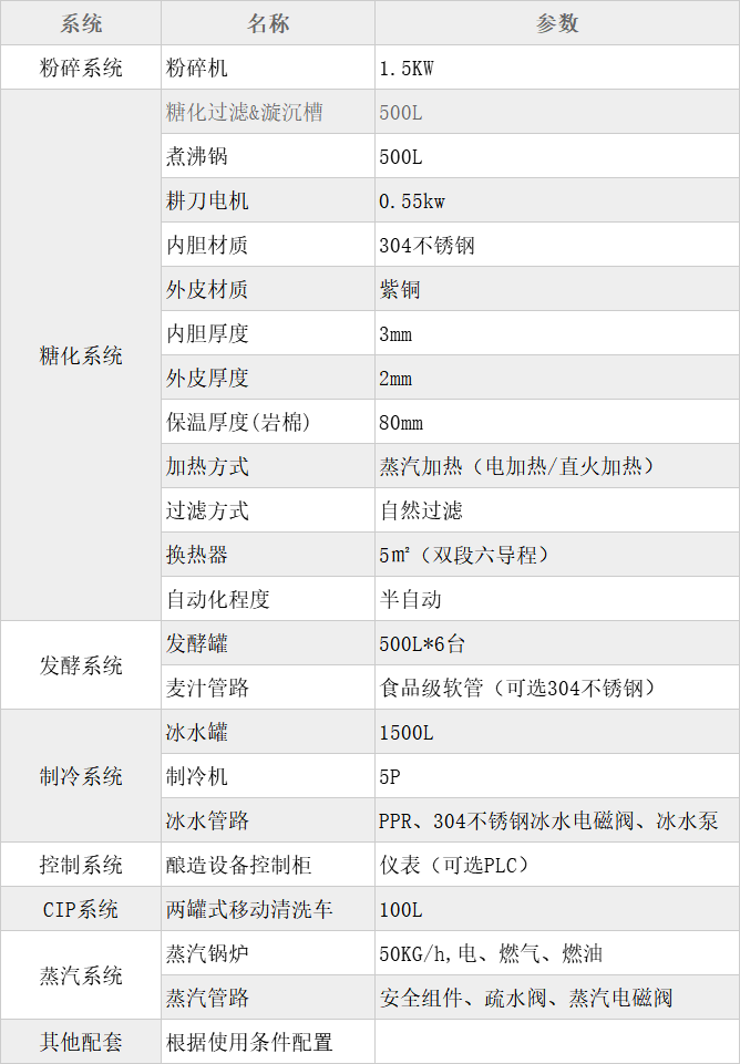 500L紫銅啤酒設備 紫銅糖化設備