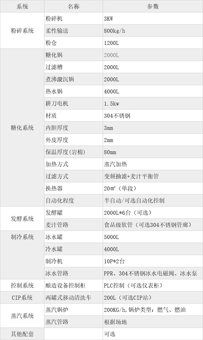 啤酒灌裝線